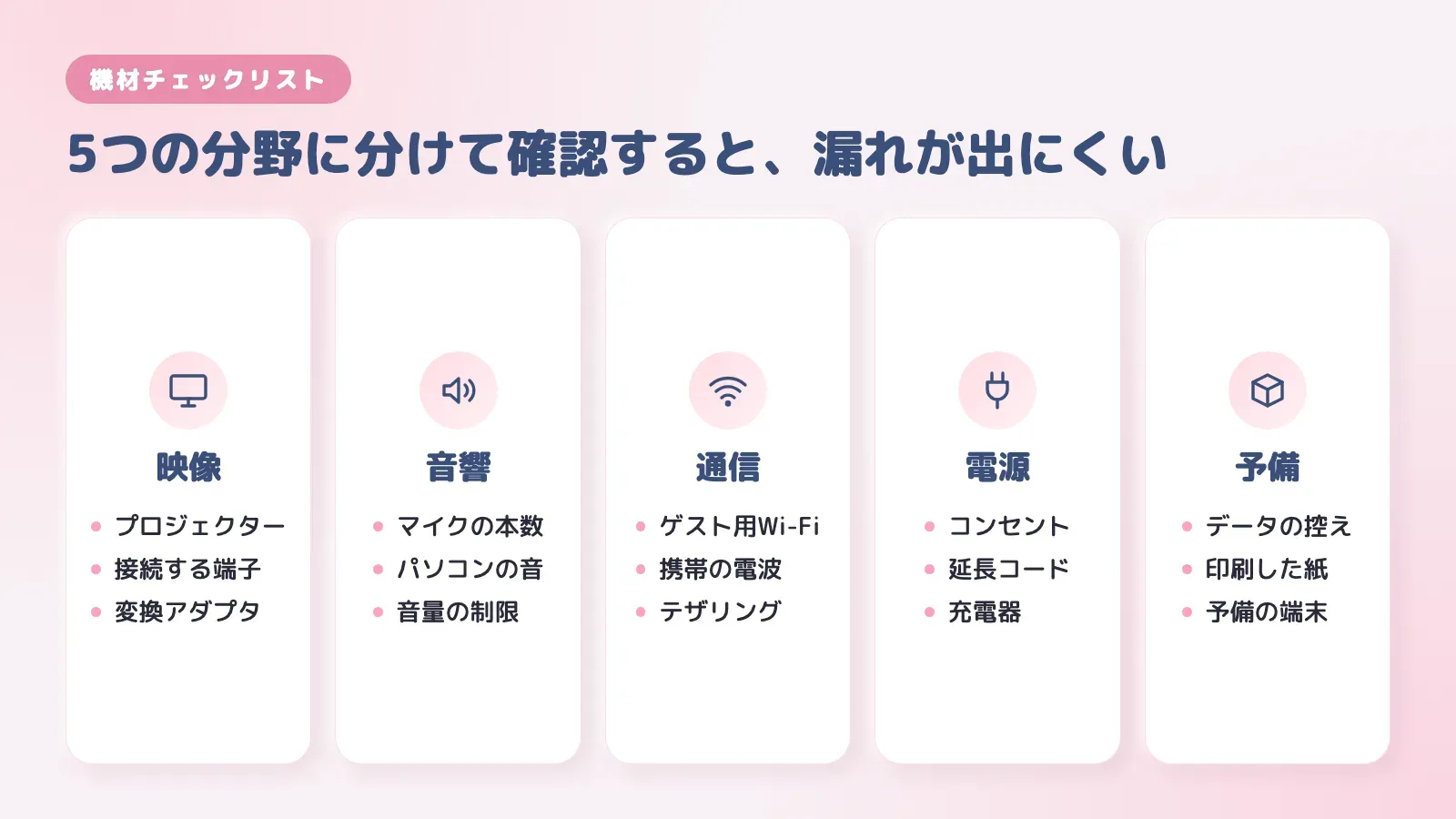二次会の機材チェックリストの5分野。映像、音響、通信、電源、予備
