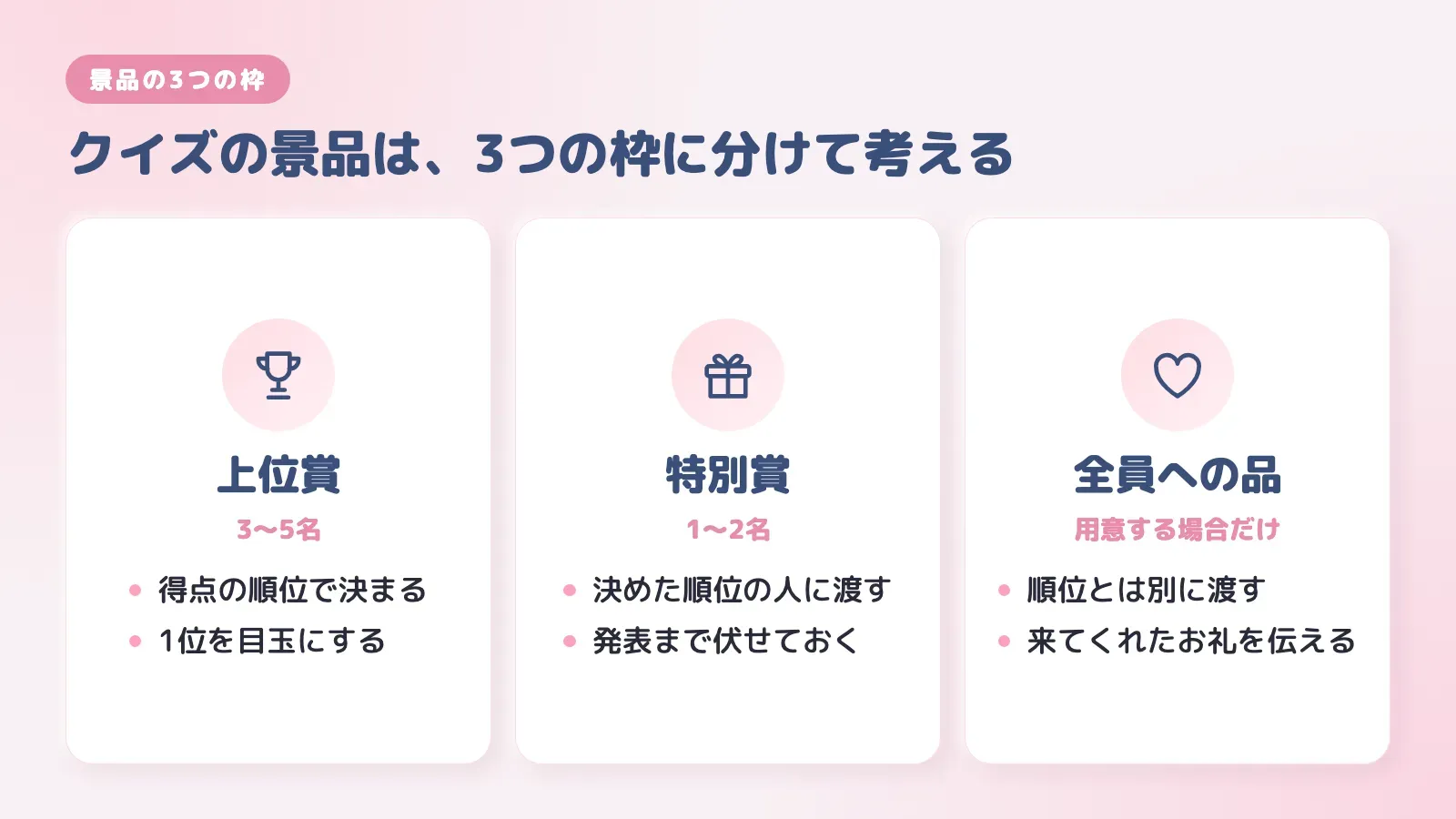 クイズの景品の3つの枠。得点の順位で決まる上位賞、決めた順位の人に渡す特別賞、順位とは別に渡す全員への品を並べた図