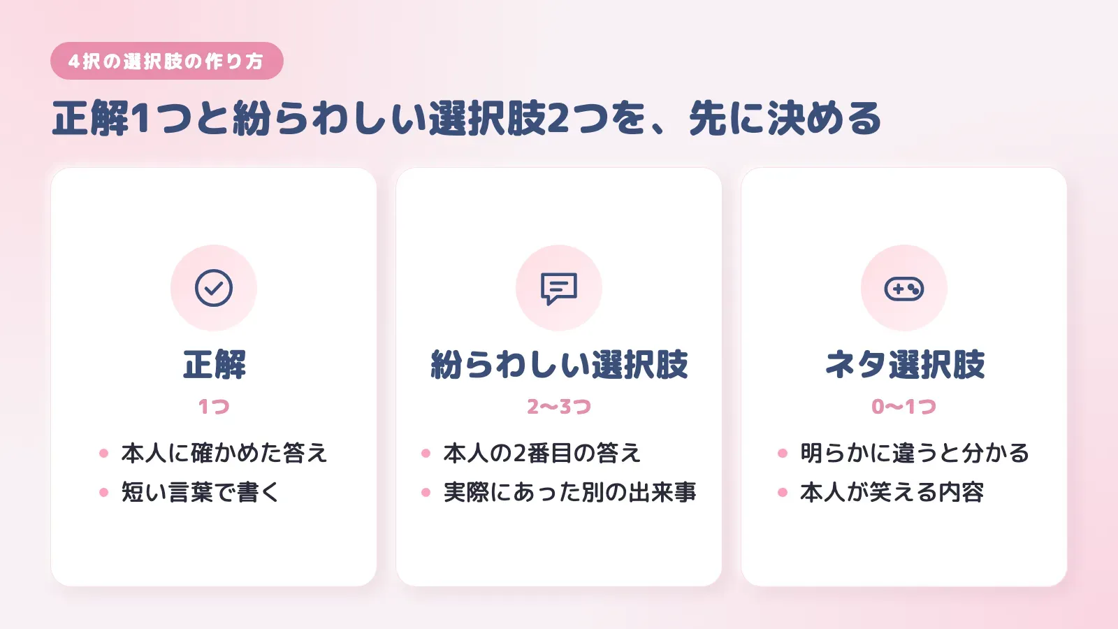 4択の選択肢の組み立て方。正解1つ、紛らわしい選択肢2つ、4つ目は紛らわしい選択肢かネタ選択肢、を並べた図