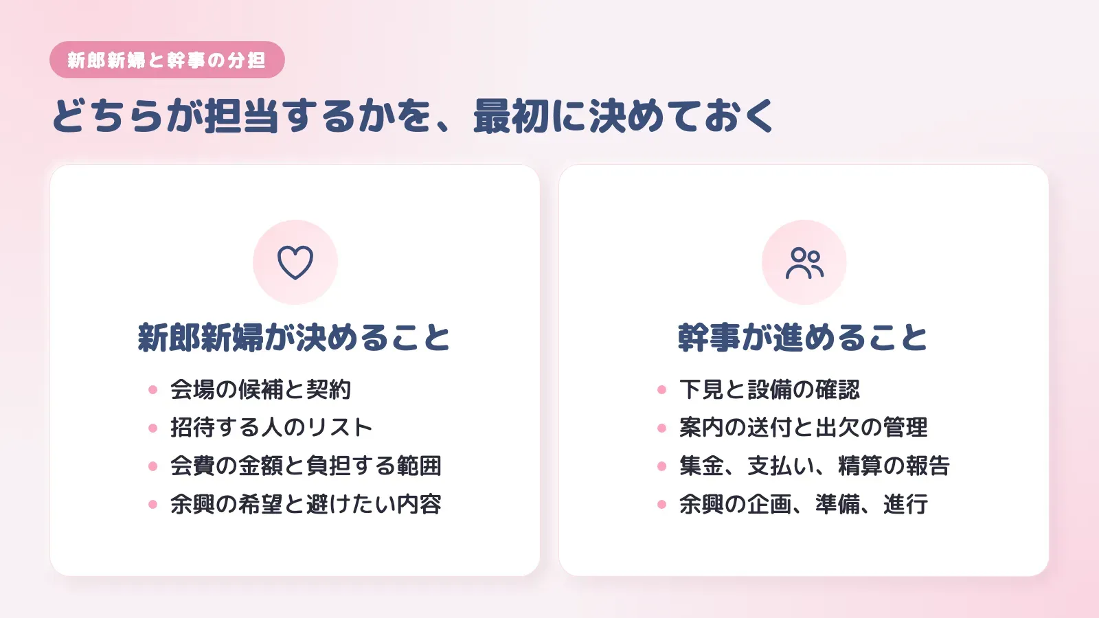 二次会の準備で新郎新婦が決めることと、幹事が進めることの分担