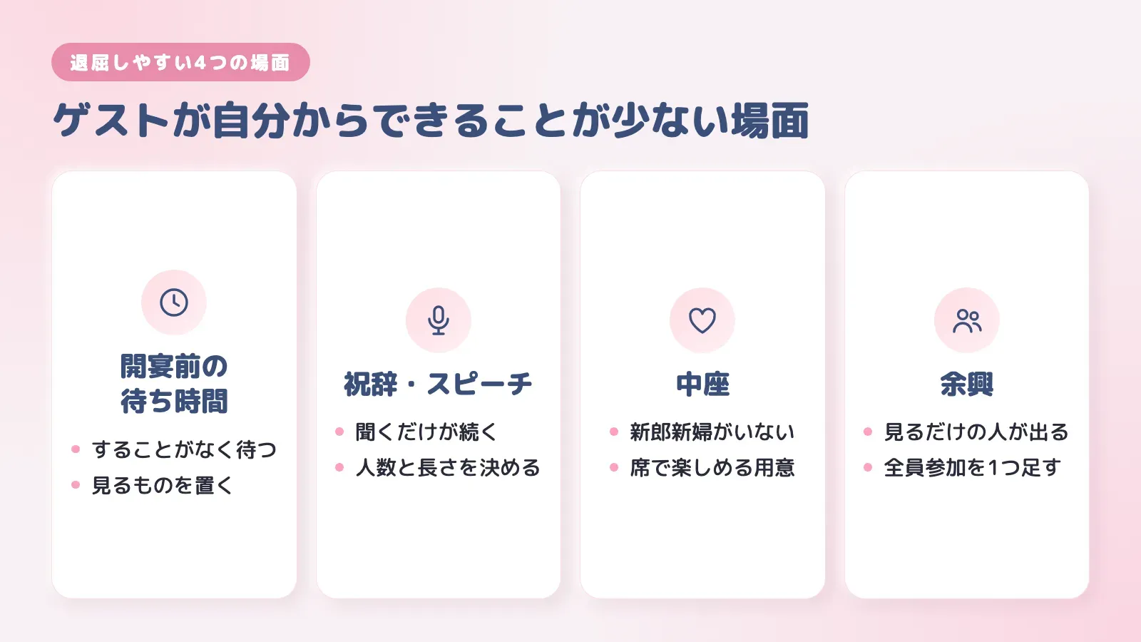 結婚式でゲストが退屈しやすい4つの場面。開宴前の待ち時間、祝辞・スピーチ、中座、余興と、それぞれの対策を並べた図