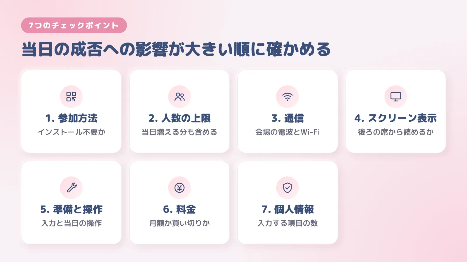 結婚式クイズアプリを選ぶ7つのチェックポイント。参加方法、人数の上限、通信、スクリーン表示、準備と操作、料金、個人情報