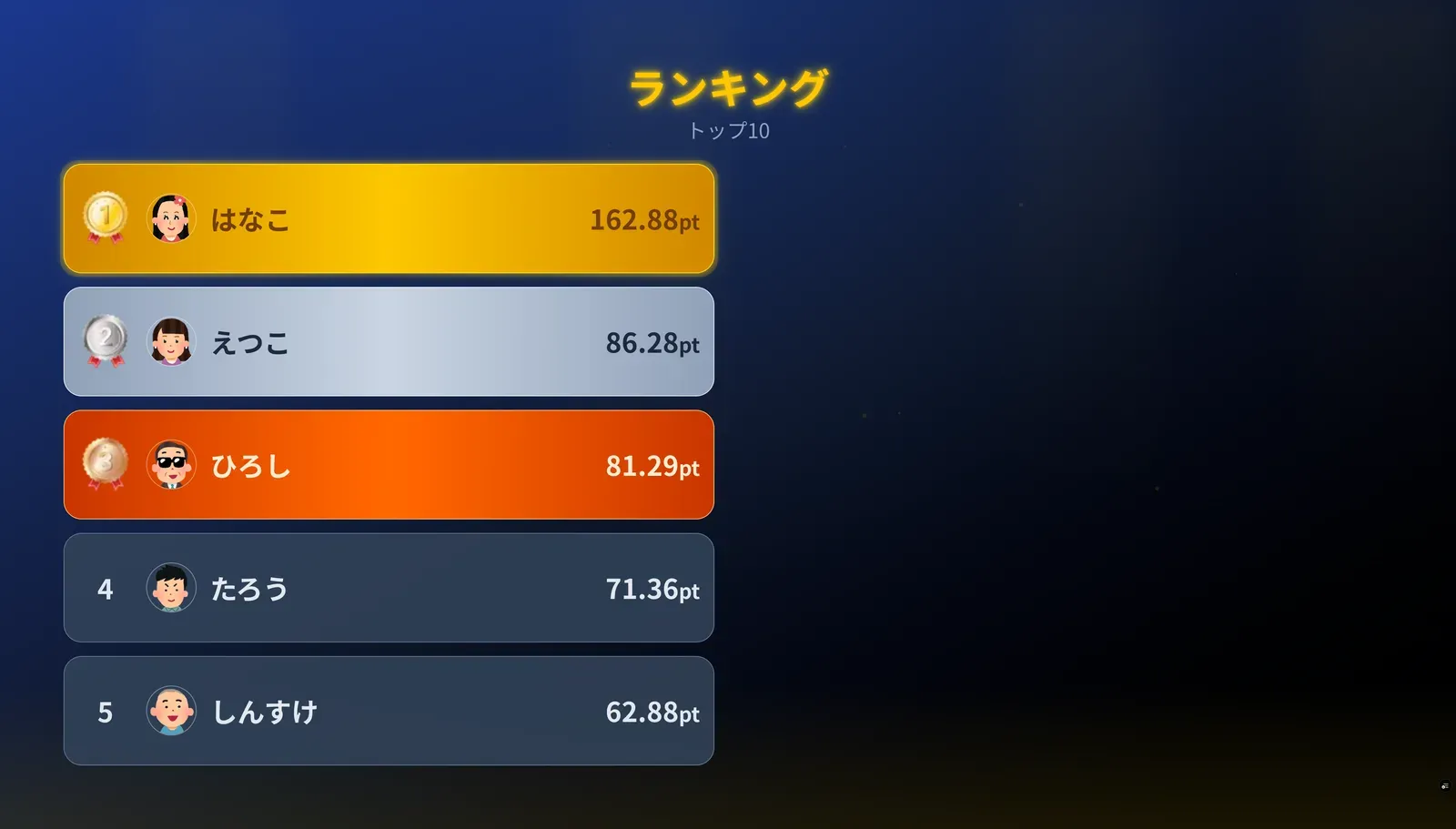 ランキングも自動で更新