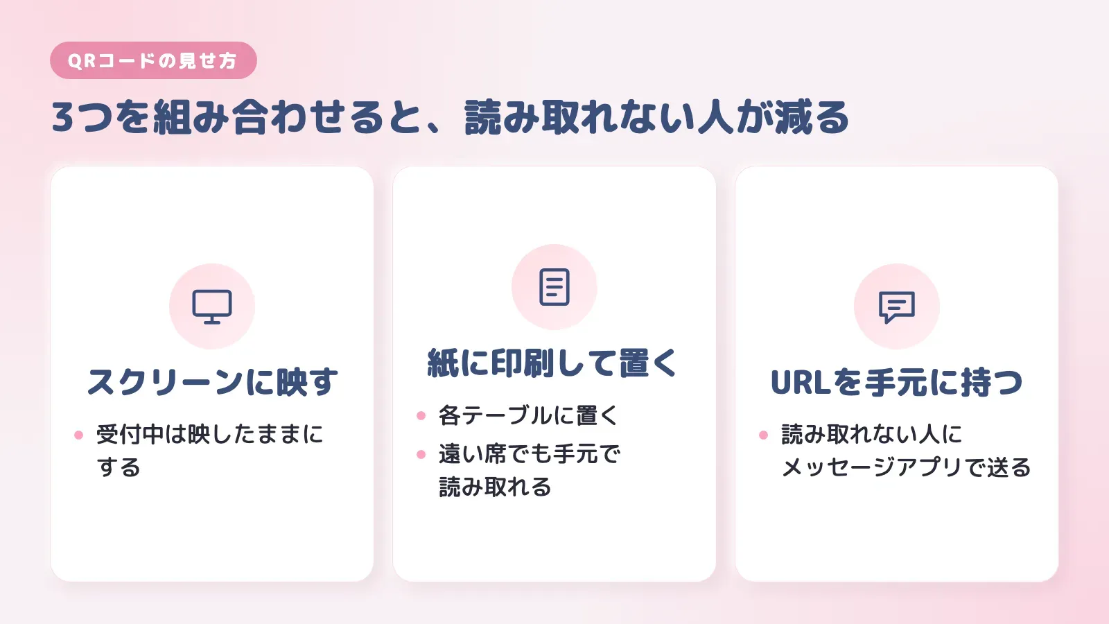 QRコードの3つの見せ方。スクリーンに映す、紙に印刷して置く、URLを手元に持つ