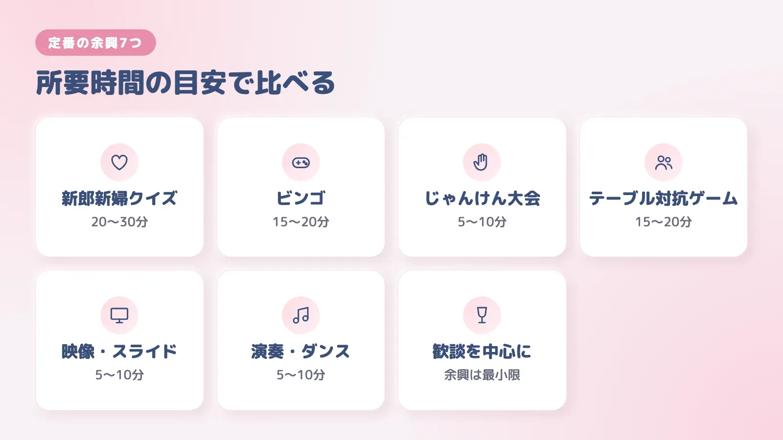 二次会の定番の余興7つと所要時間の目安。新郎新婦クイズ、ビンゴ、じゃんけん大会、テーブル対抗ゲーム、映像、演奏・ダンス、歓談中心