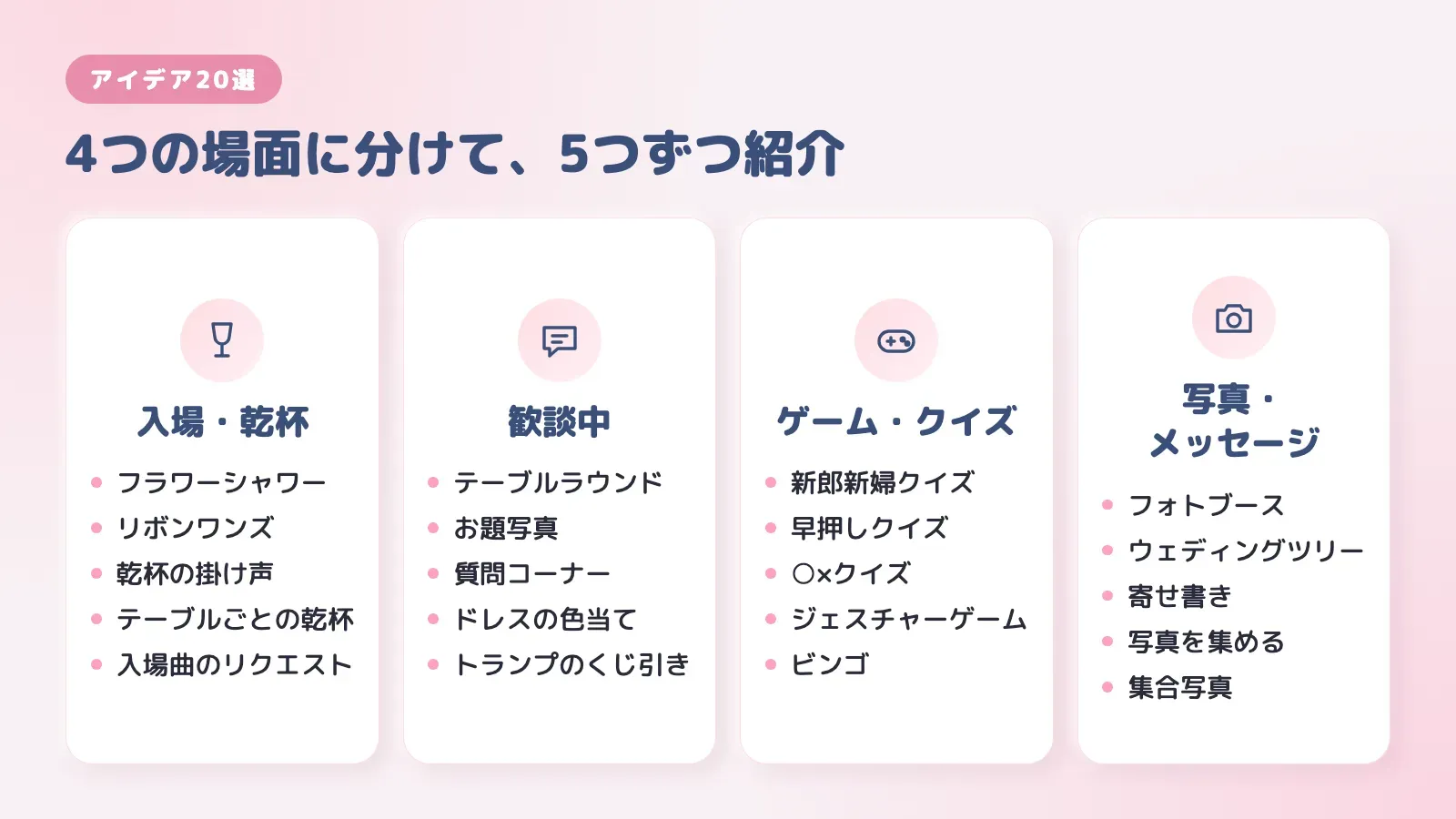 結婚式の参加型演出アイデア20選を、入場・乾杯、歓談中、ゲーム・クイズ、写真・メッセージの4つの場面に分けた一覧