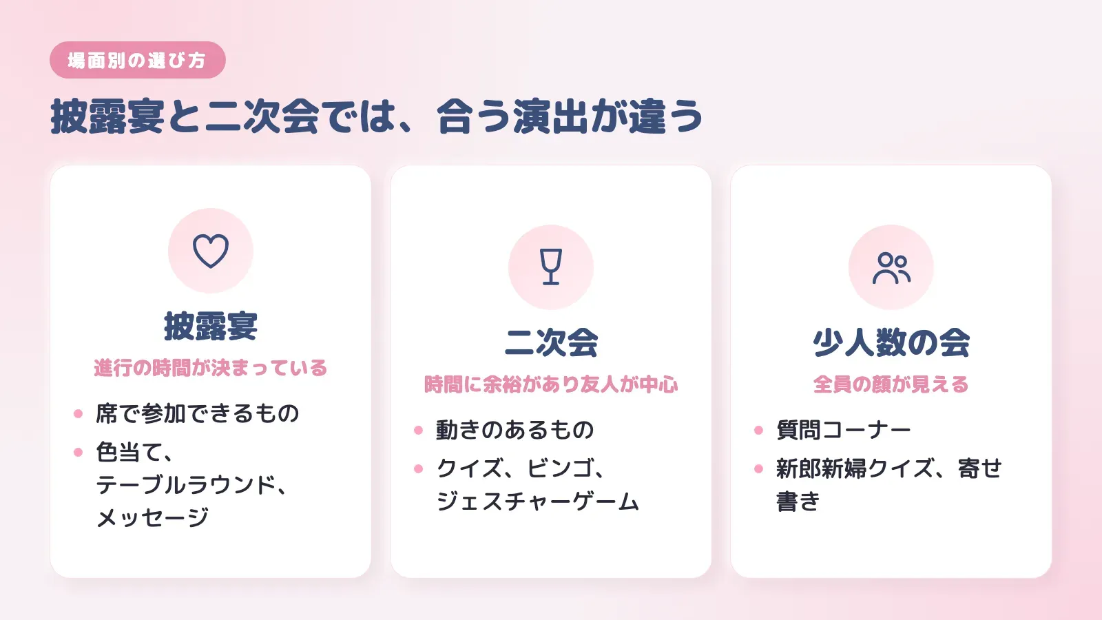 披露宴、二次会、少人数の会それぞれに合う参加型演出